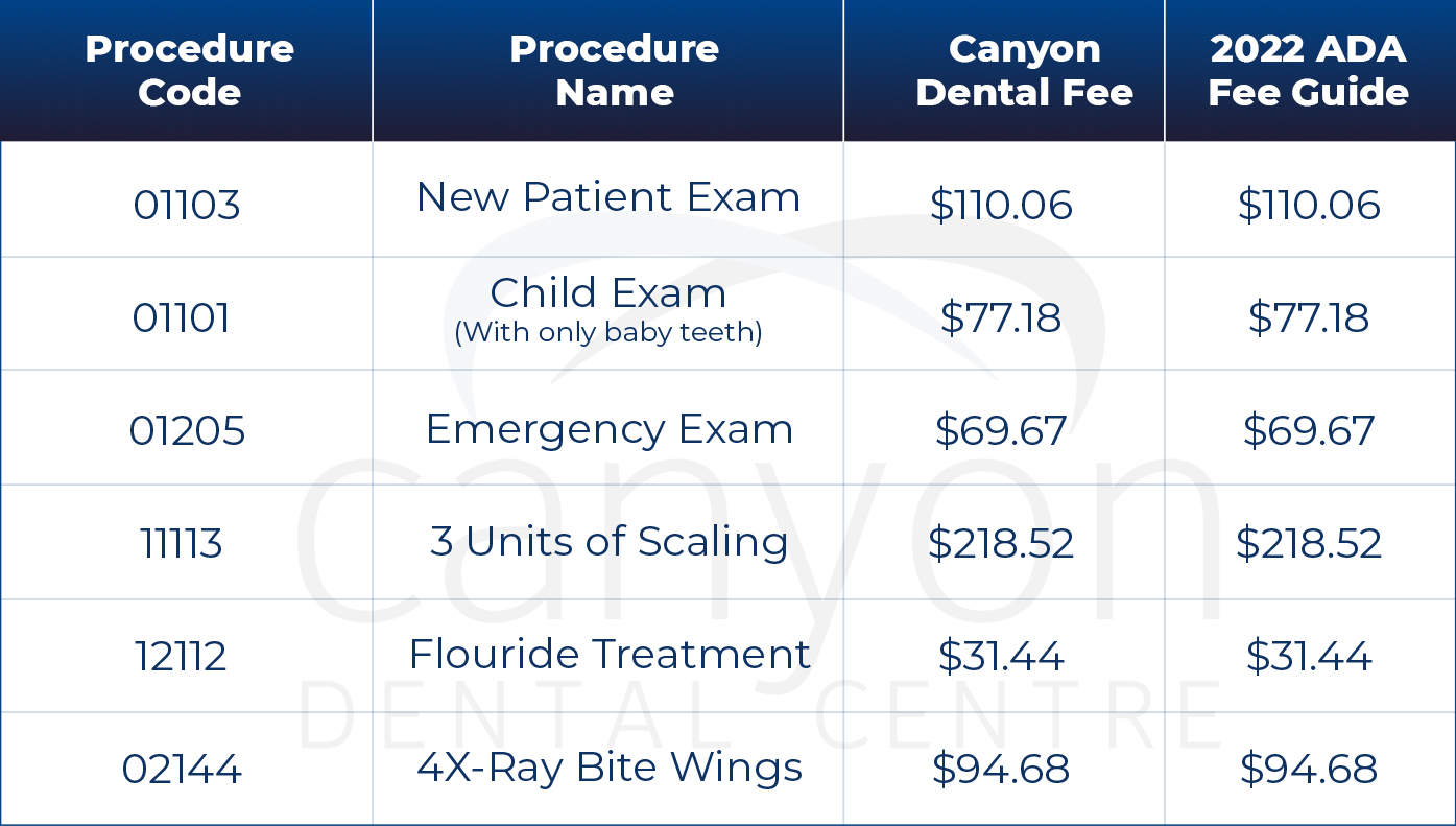 Dental Fees Canyon Dental Centre South Calgary General Dentist